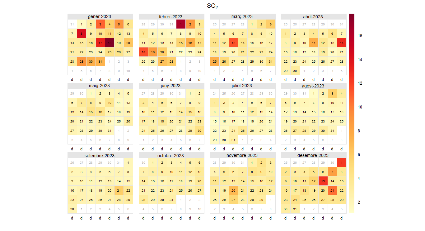 calendarPlot so2